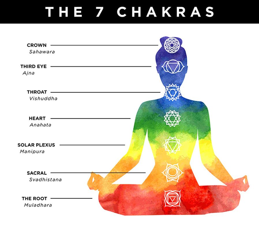 copper wire chakra